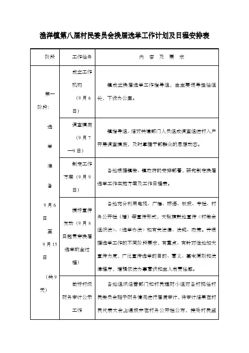 渔洋镇第八届村民委员会换届选举工作计划及日程安排表