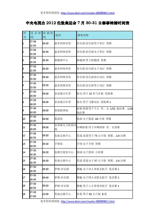 2012伦敦奥运会7月30-31日赛事转播时间表