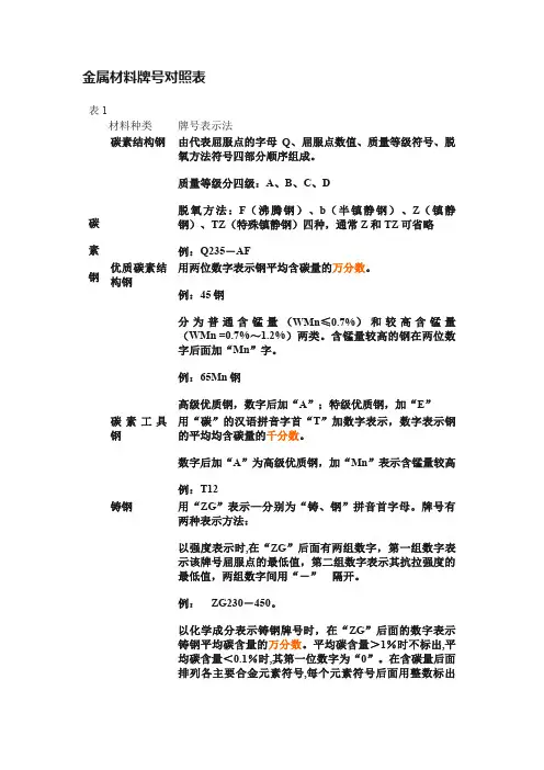 金属材料牌号对照表