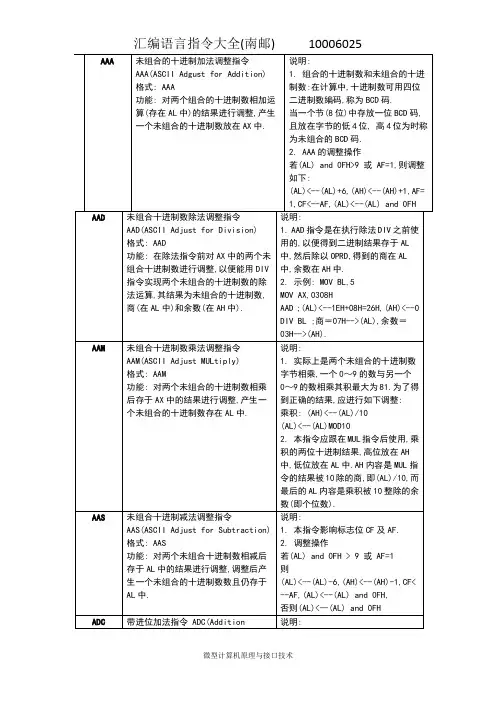X86汇编语言指令集