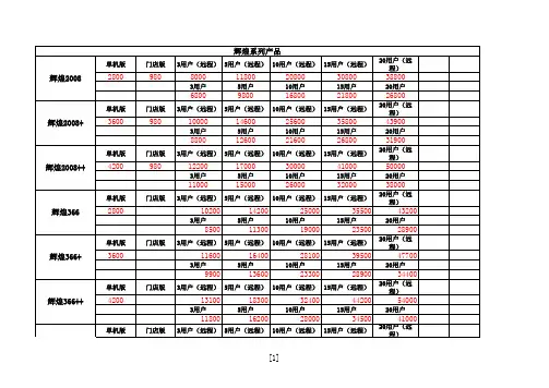 管家婆系列产品报价单