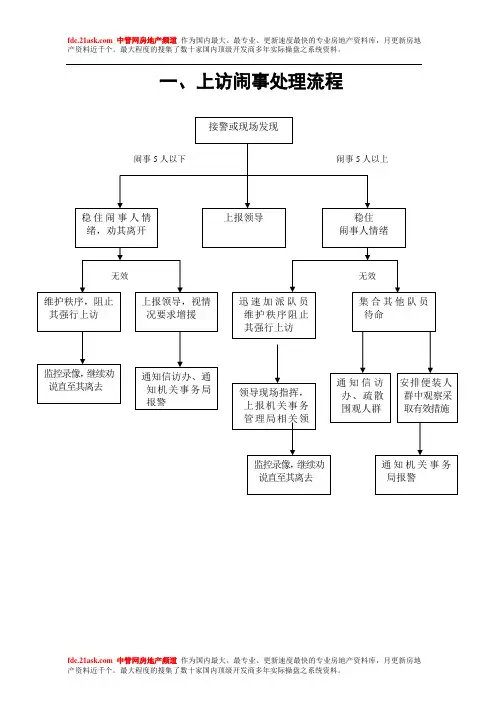 各种应急预案流程图