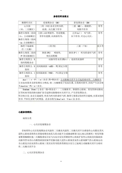 各类心脏杂音听诊要点及产生机制(供参考)