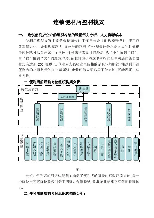 连锁便利店盈利模式分享