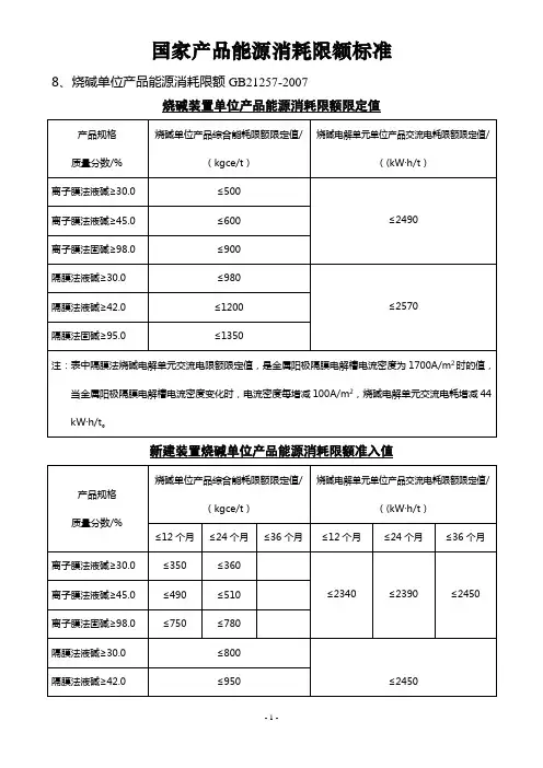 烧碱能源消耗限额标准