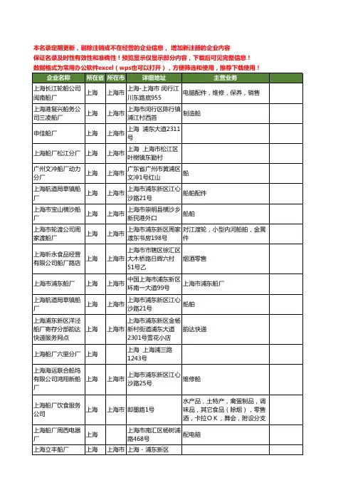 新版全国船厂工商企业公司商家名录名单联系方式大全20家