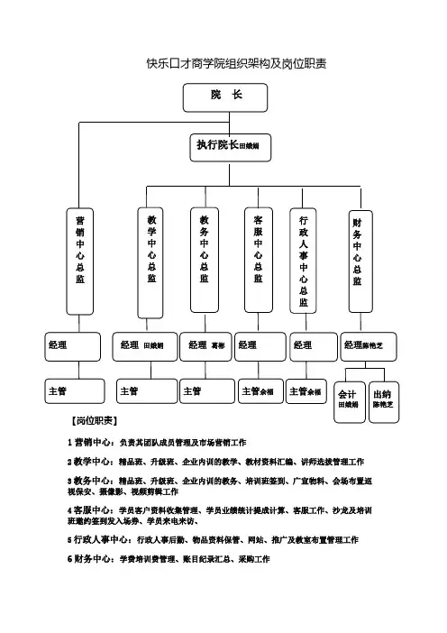 快乐口才商学院组织架构