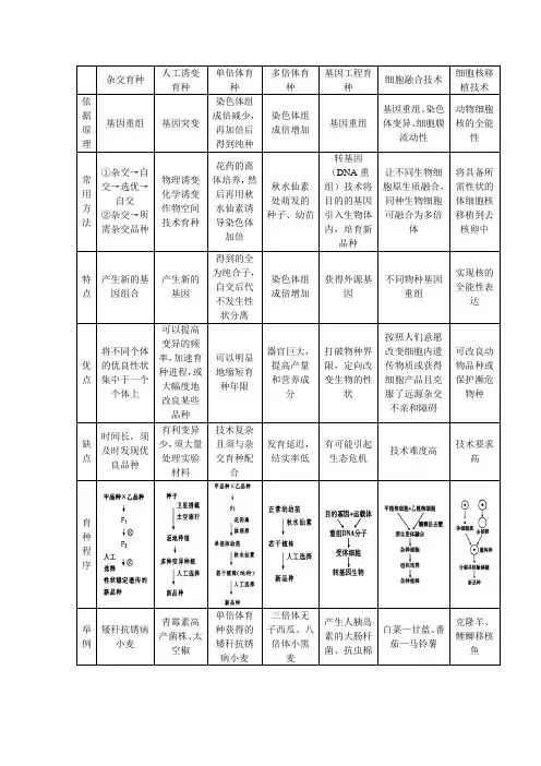 单倍体育种 多倍体育种的有关知识_Reply