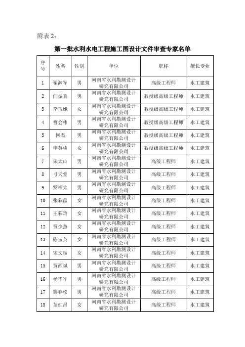 河南省第一批水利水电工程施工图设计文件审查专家名单