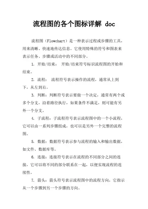 流程图的各个图标详解