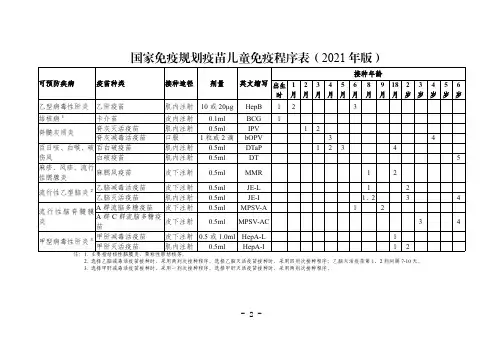 国家免疫规划疫苗儿童免疫程序表(2021年版)