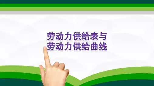劳动力供给—劳动力供给的含义及供给曲线(劳动经济学课件)