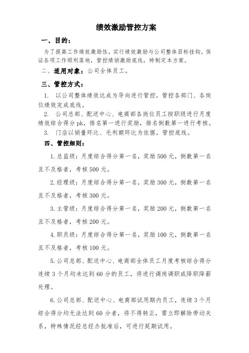 绩效激励管控方案