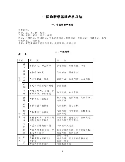 中医诊断学基础表格总结