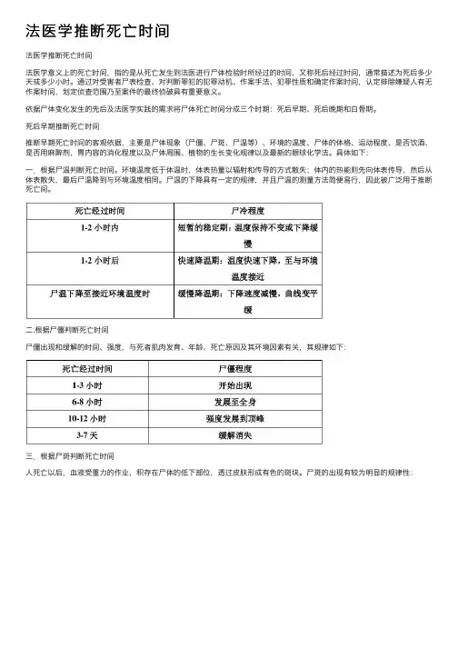 法医学推断死亡时间