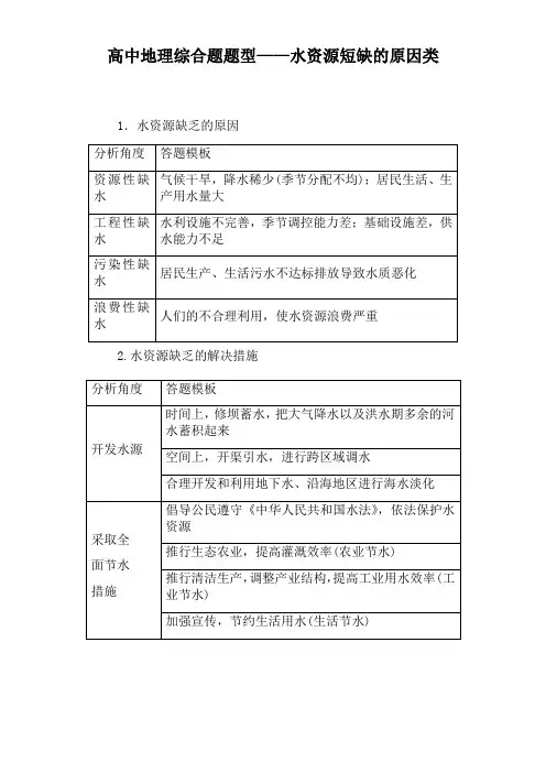 高中地理综合题题型——水资源短缺的原因类
