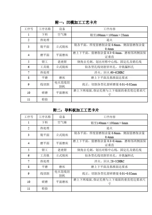 工艺卡片(范例)