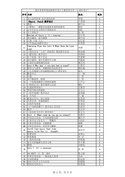 湖北省第四届创新教学设计大赛获奖名单