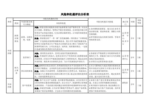 风险和机遇分析评价表