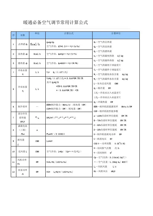 暖通人必备空气调节常用计算公式
