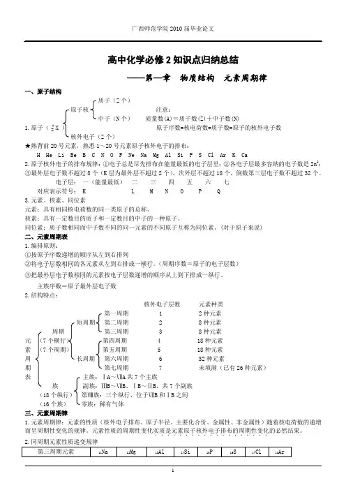 高中化学必修2知识点归纳总结律