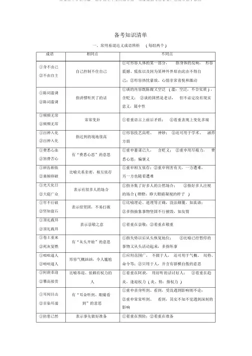 2017高考语文总复习第1部分语言文字运用专题1正确使用成语备考知识清单新人教版