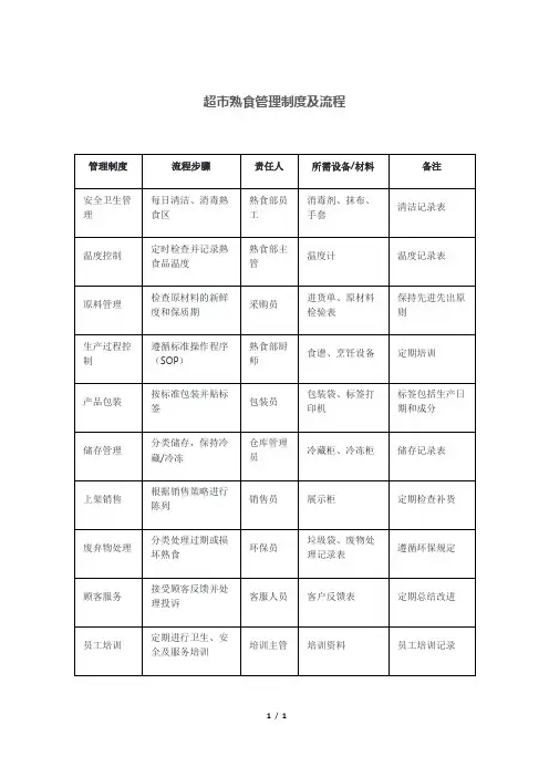 超市熟食管理制度及流程