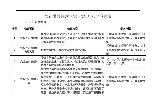 烟花爆竹经营企业(批发)安全检查表格