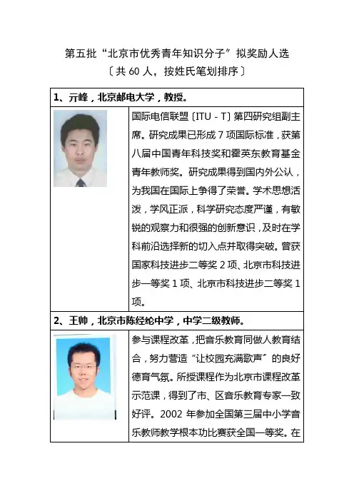 第五批“北京市优秀青年知识分子”拟奖励人选