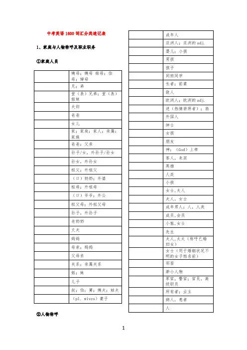 中考英语1600词汇分类速记表 -默写版