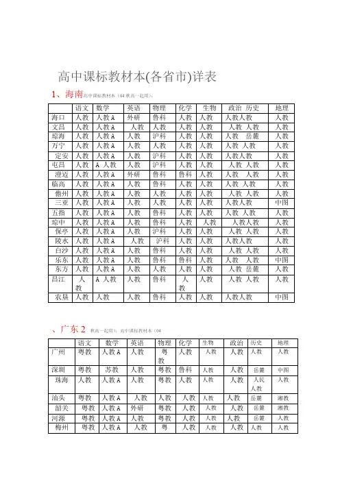 高中新课标教材版本各省详表推荐文档