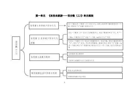 青岛版小学(六三制)数学六年级下册第1单元知识点及典型题目训练试题一(含答案)