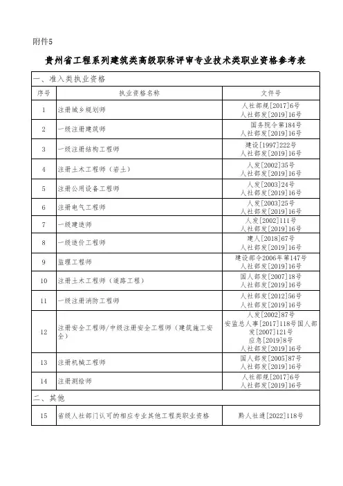 工程系列建筑类职称评审专业类职业资格参考表