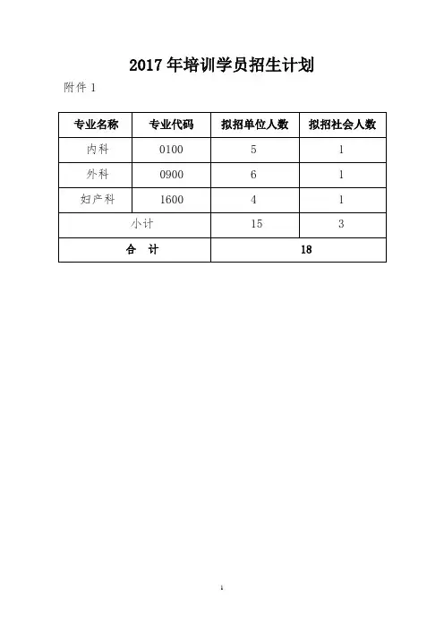 2017年培训学员招生计划