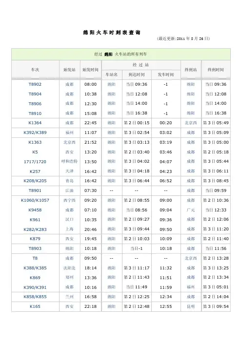 绵阳火车时刻表