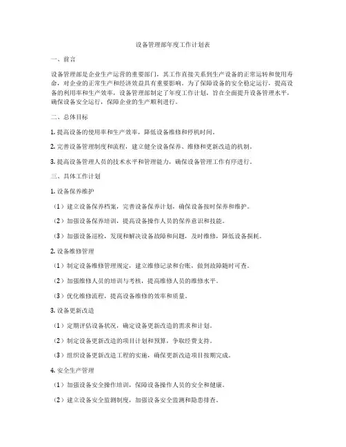 设备管理部年度工作计划表