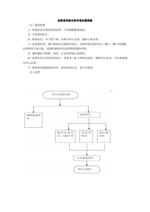 医院急性肺水肿应急处置措施