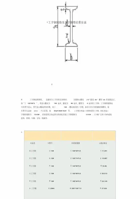 工字钢尺寸规格表及理论重量表