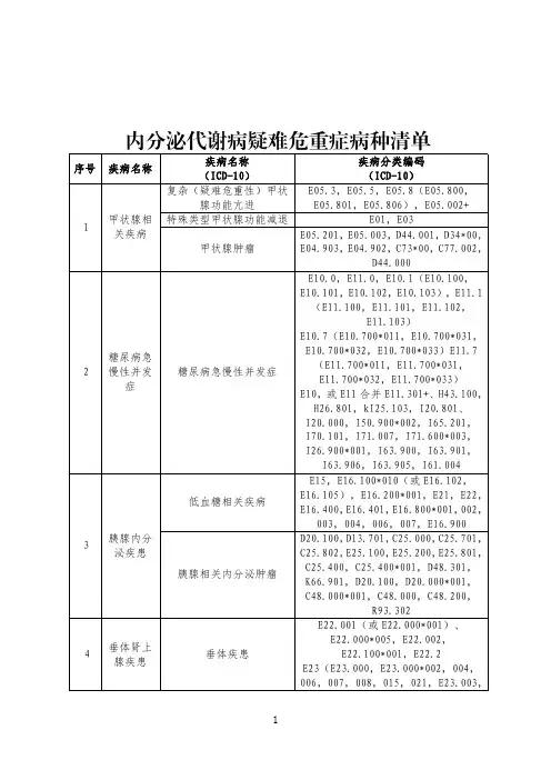 内分泌代谢病疑难危重症病种清单