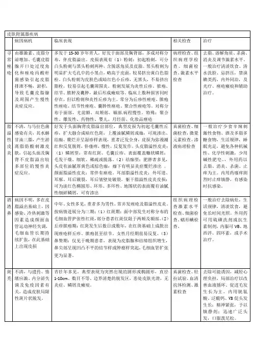 皮肤附属器疾病