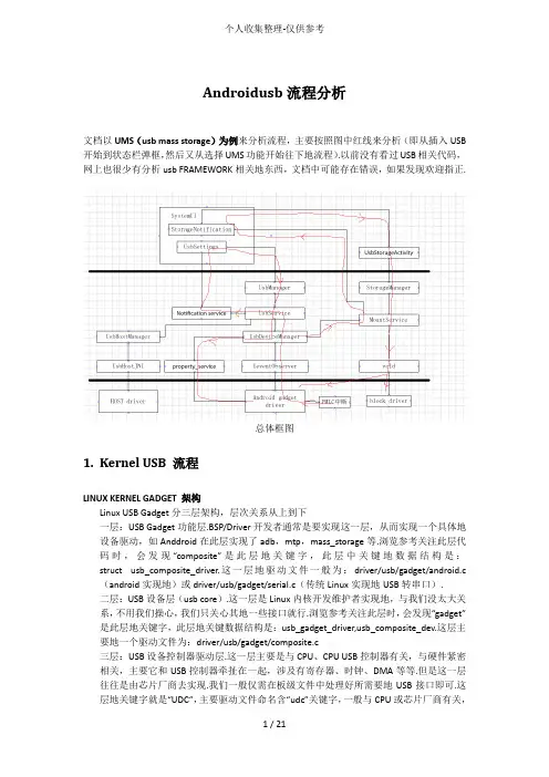 Androidusb流程分析研究