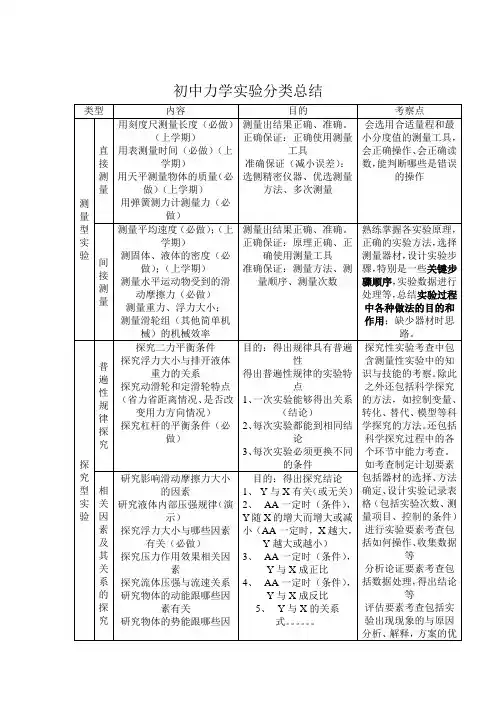 初中物理力学实验分类总结