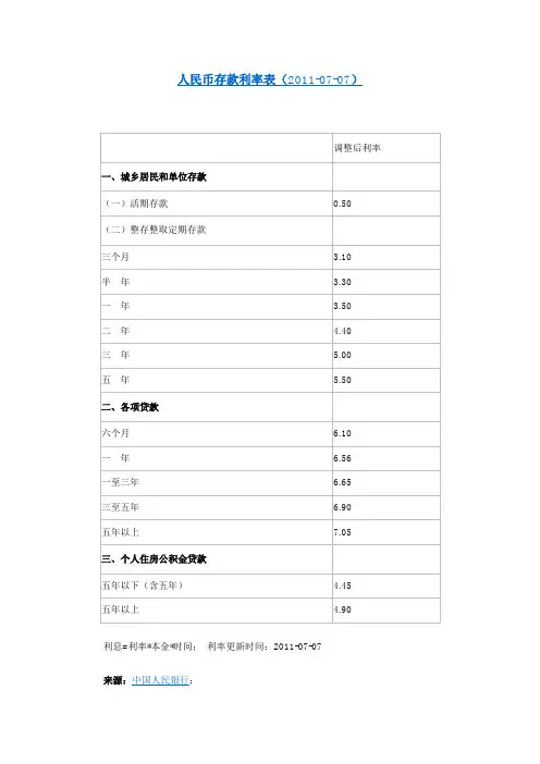 最新人民币利率