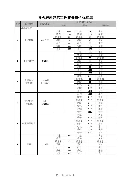 各类房屋建筑工程建安造价标准表