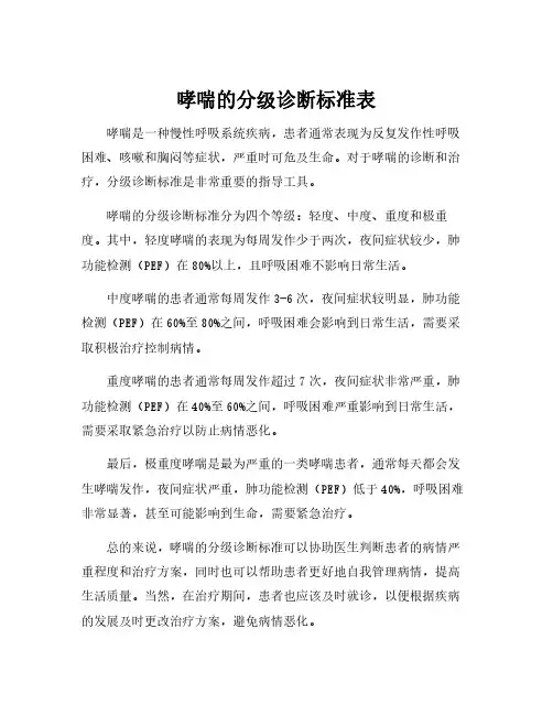 哮喘的分级诊断标准表