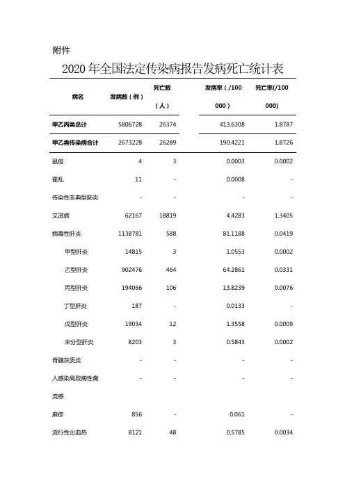 2020年全国法定传染病报告发病死亡统计表