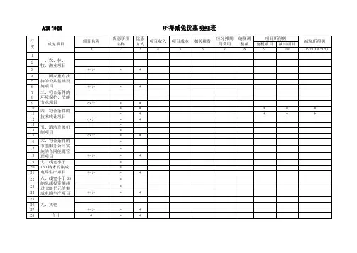《所得减免优惠明细表》及填报说明