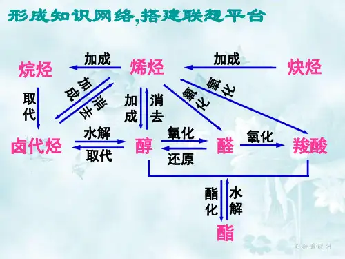 2023届高三化学一轮复习有机推断专题复习+课件