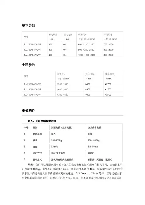 别墅用电梯参数(完整版)