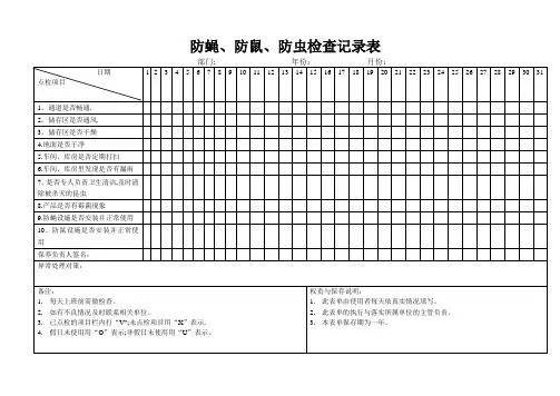 防蝇、防鼠、防虫情况记录表